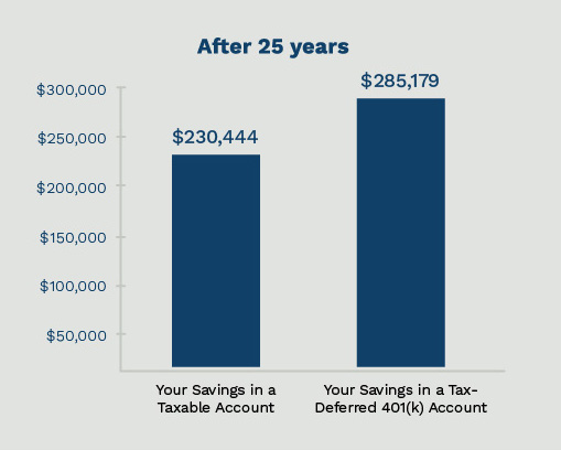 25 Years Compounding Graph